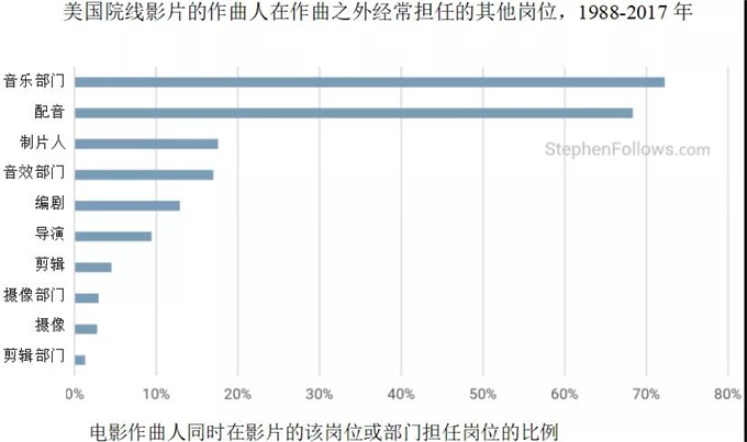 华谊兄弟研究院
