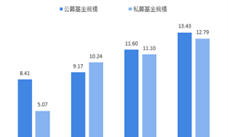 十張圖解讀2018年中國創(chuàng)投市場(chǎng) 從狂熱回歸理性