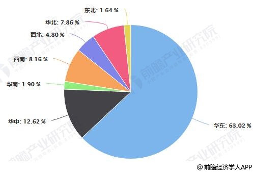 我国铜冶炼行业销售收入地区分布情况