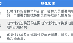 2018年連接器制造行業(yè)市場(chǎng)規(guī)模與發(fā)展趨勢(shì)分析 新興市場(chǎng)將成新增長點(diǎn)【組圖】