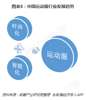 2018年中国运爱游戏官网动服行业发展现状与市场趋势 时尚化、智能化成为发展潮流【组图】(图5)