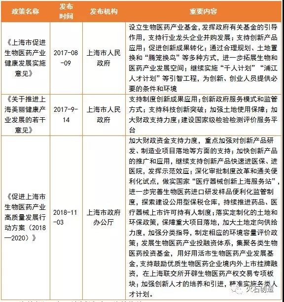 上海市生物医药产业发展现状分析