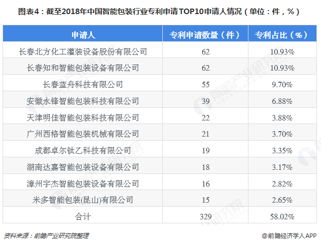 2018年智能包装行业技术现状与发展趋势分析