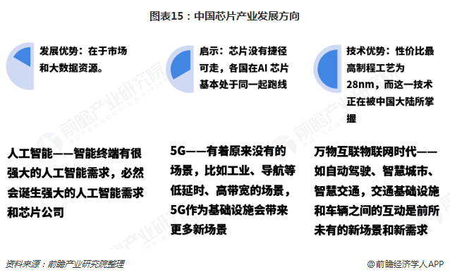 图表15：中国芯片产业发展方向  
