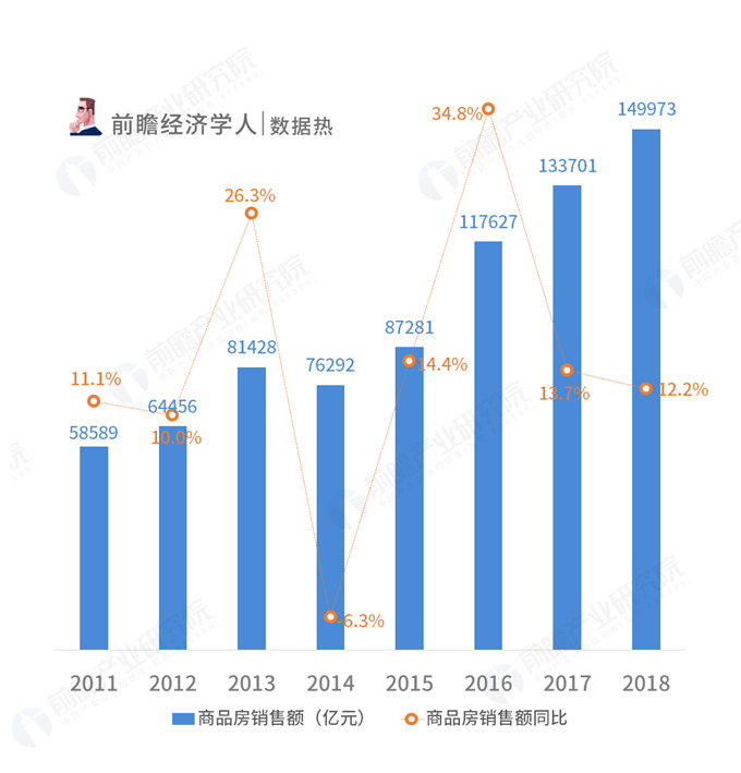 2019年国民经济总值_2018年国民经济和社会发展统计公报(3)