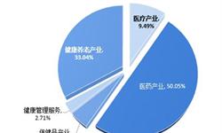 2019中日经济对比_中国与世界经济增速比较图(2017-2019E),根据世界银行数据绘制-...