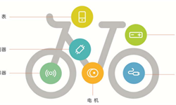 2018年电踏车行业发展现状与市场前景分析 电踏车能否取代电动自行车？【组图】
