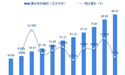 2018年熱電聯(lián)產(chǎn)行業(yè)市場規(guī)模與發(fā)展前景分析 裝機(jī)規(guī)模大增【組圖】