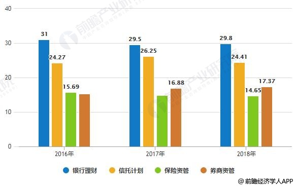 2018年全年中国资产管理行业总规模统计情况（单位：万亿元）
