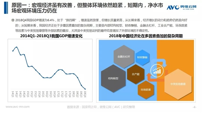 年报 | 2018年中国净水器市场年度总结报告