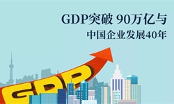 我国40年来GDP发展变化_中国40年gdp变化图