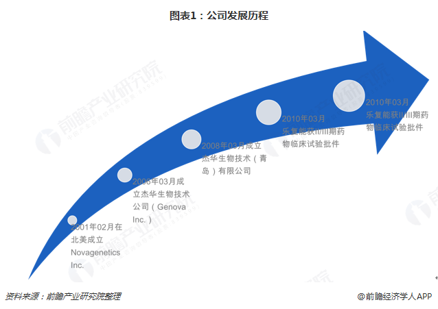 2018年中国独角兽企业成长趋势解读之——杰华生物:自主产权,厚积薄发