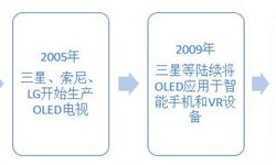 2018年OLED行業(yè)發(fā)展現(xiàn)狀與市場前景預(yù)測 智能手機(jī)應(yīng)用領(lǐng)域進(jìn)入快速發(fā)展通道【組圖】