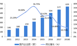 2018年中国机械停车设备市场企业现状与发展趋势分析 行业格局“多而散”【组图】