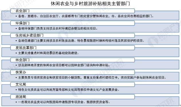 休闲农业
