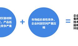2018年環境監測儀器行業發展現狀及市場趨勢分析 行業發展痛點下暗藏機遇【組圖】