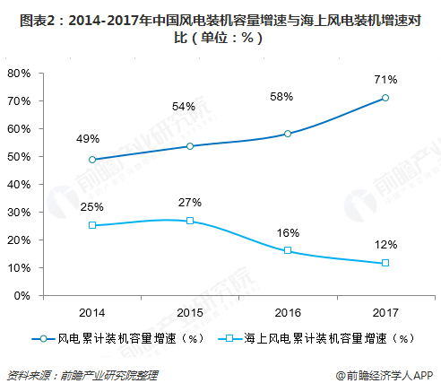 ͼ22014-2017йװ뺣ϷװٶԱȣλ%  