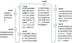 2018年中國獨角獸企業成長趨勢解讀之——柔宇科技：自主創新，死磕到底