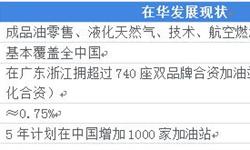 新增1000家加油站五年計(jì)劃正式開啟 十張圖看清BP在中國市場(chǎng)的發(fā)展現(xiàn)狀與趨勢(shì)