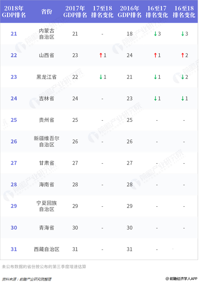 深圳gdp历年排名变化_徐州gdp历年排名变化 徐州gdp(2)