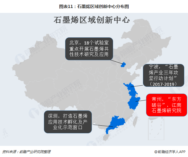 图表11：石墨烯区域创新中心分布图