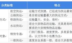 预见2019：《中国快递产业全景图谱》（附现状、竞争格局、发展前景等）