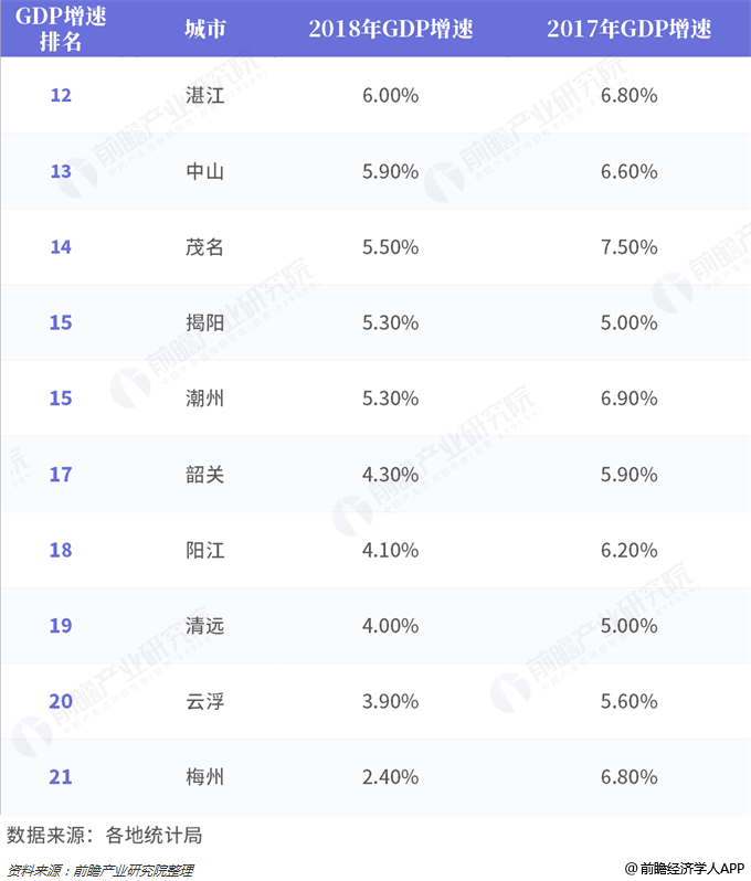 广东各市历年gdp_广东历年gdp变化图(3)