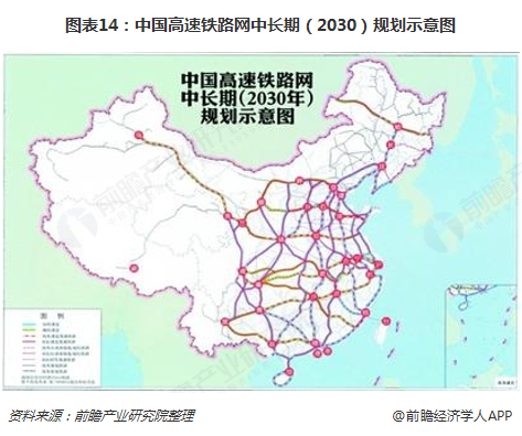 图表14：中国高速铁路网中长期（2030）规划示意图   