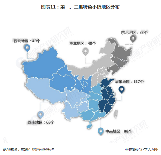 图表11：第一、二批特色小镇地区分布