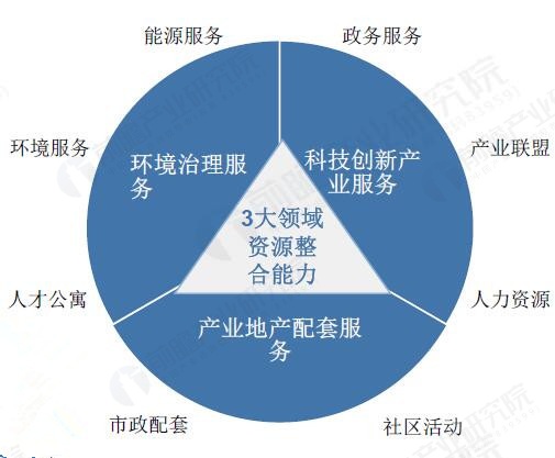 张江高科技园区