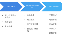2018年中國(guó)電線電纜行業(yè)市場(chǎng)產(chǎn)業(yè)鏈與發(fā)展趨勢(shì) 下游產(chǎn)業(yè)發(fā)展擴(kuò)大電線電纜需求【組圖】