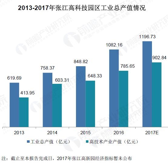 张江高科技园区