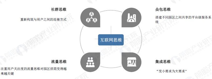 &ldquo;互联网+&rdquo;模式