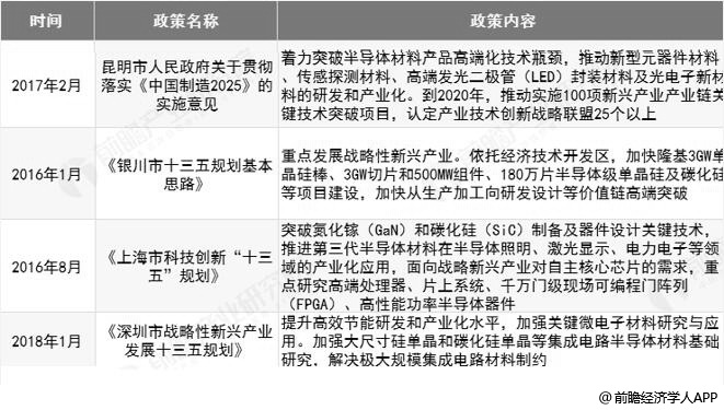 中国各市十三五芯片行业规划政策汇总情况