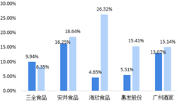 豬瘟病毒襲擊之下，三全食品會(huì)倒下嗎？