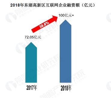 &ldquo;互联网+&rdquo;模式