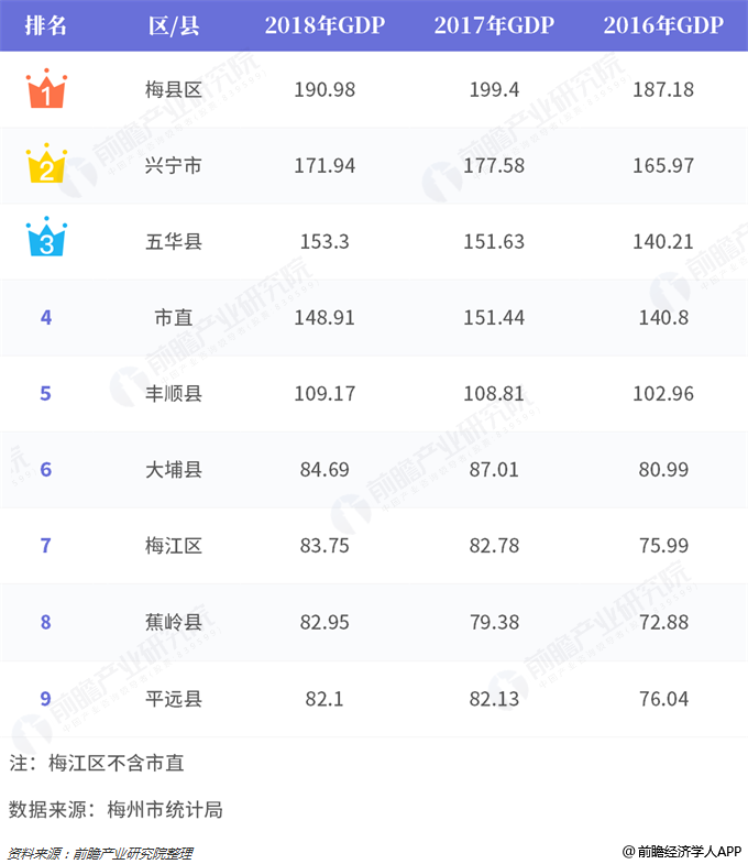 广东各县gdp2021排名_广东各市gdp排名(2)