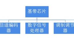 2018年通信行業(yè)市場(chǎng)現(xiàn)狀與發(fā)展趨勢(shì)分析 華為5G基帶芯片率先推出【組圖】