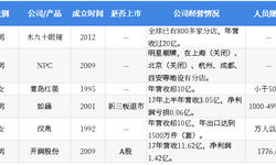 2018年中国湖畔大学学员所在行业解读之——服装：电商销售重要性提升，童装市场发展可期