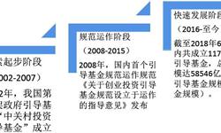 2018年中國(guó)政府引導(dǎo)基金行業(yè)市場(chǎng)現(xiàn)狀與發(fā)展前景分析 行業(yè)進(jìn)入快速發(fā)展階段【組圖】