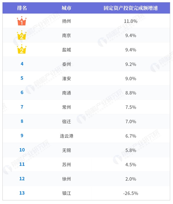 无锡2021年gdp总量是多少_无锡与郑州的2021年前三季度GDP来看,两者谁更高(2)