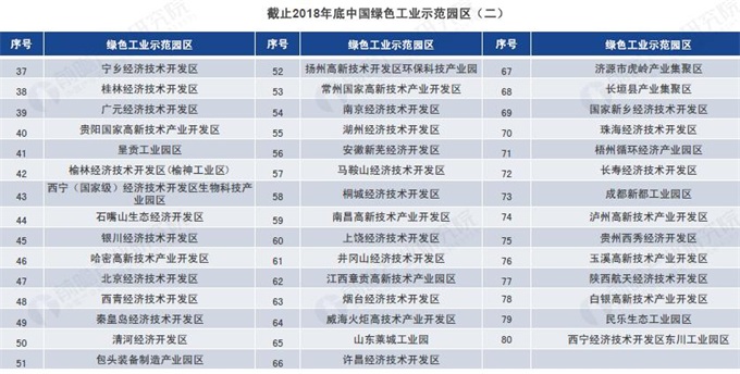 林业产业园区