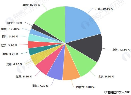2018年中国大规模数据中心区域分布情况