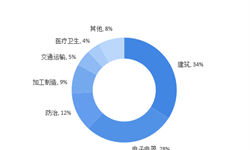 河南各市经济总量排名变化_河南各市小麦产量排名