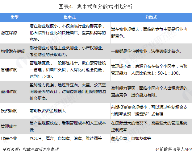 图表4：集中式和分散式对比分析