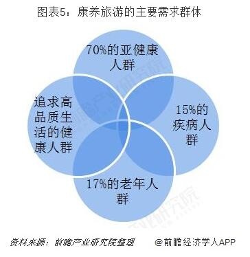 康养旅游