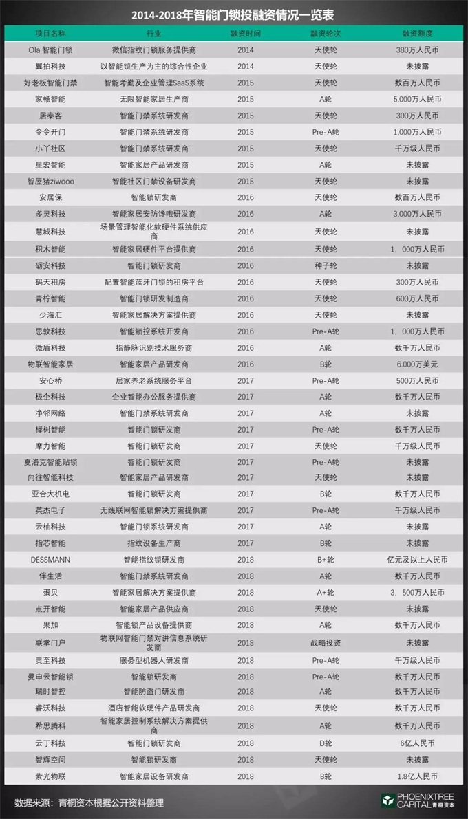 青桐资本