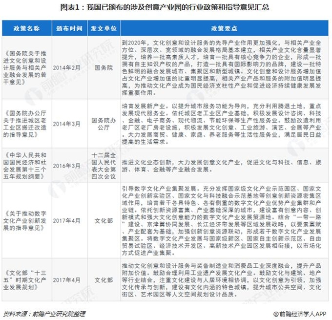 创意产业园
