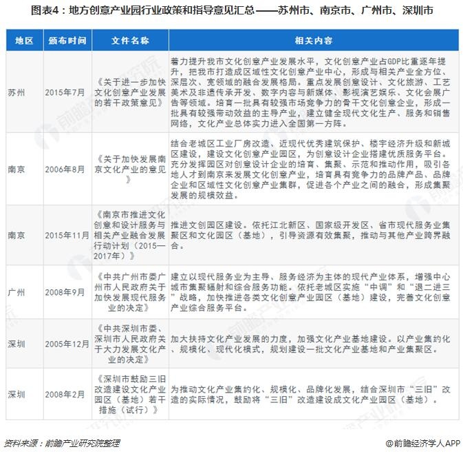 创意产业园