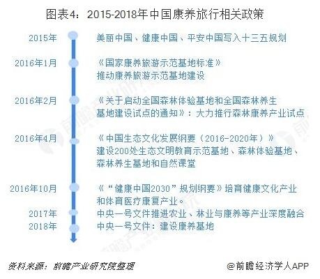 康养旅游
